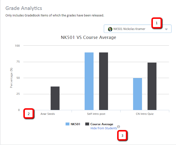 grade_analytics.png